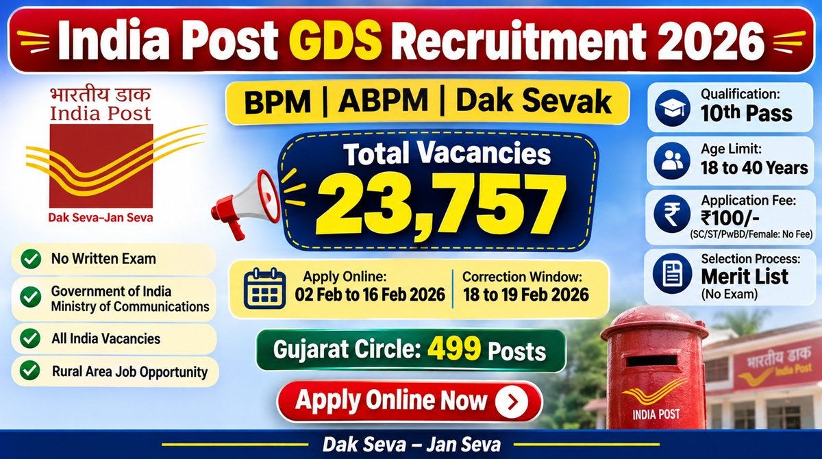 India Post GDS Recruitment 2026